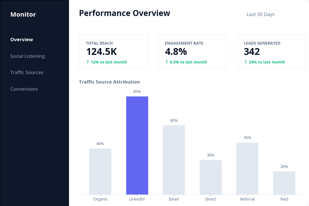 Analytics Dashboard Example