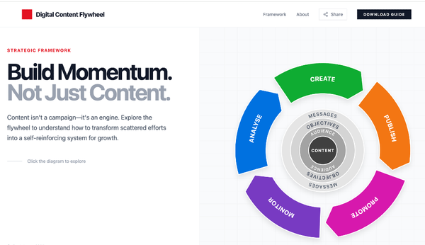 Build Momentum...not just content. Photo credit: Jim James